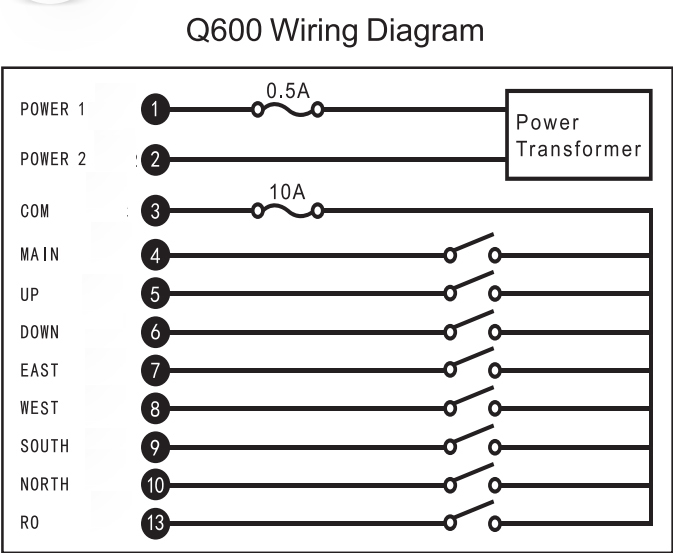 Transmisor de radio industrial semi-eléctrico de 6 canales de largo alcance Q600