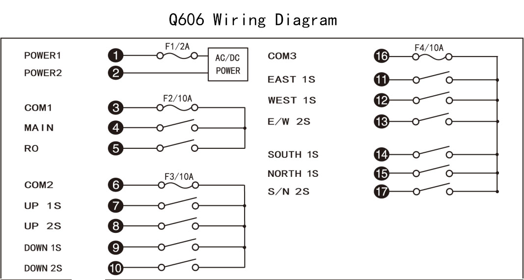 Q606 Control remoto industrial Hetronic de radio de 6 canales para camiones grúa